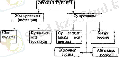 Картинки по запросу Топырақ ресурсы