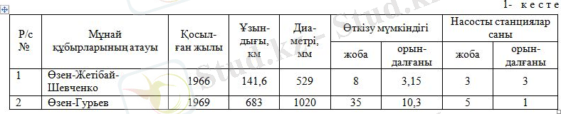 Мұнай құбырларының өткізу мүмкіндігі