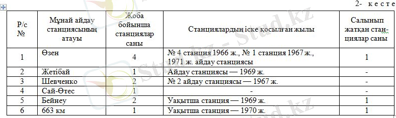 мұнай айдау станциялары