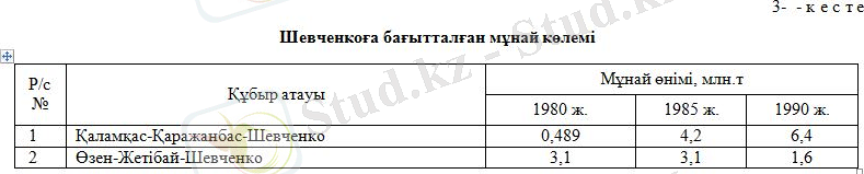  Шевченкоға бағытталған мұнай көлемі