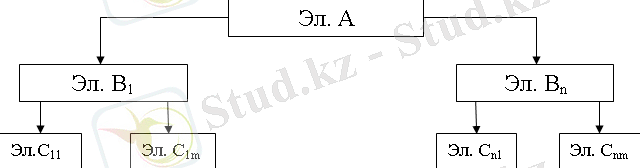 http://libr.aues.kz/facultet/fit/is/8/umm/is_1.files/image012.png