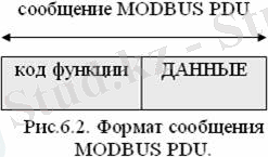 http://www.fb.asu.in.ua/_/rsrc/1304682749707/seti/modbus-rus/%D1%80%D0%B8%D1%81.6.2.jpg