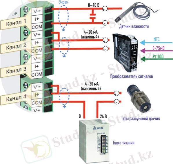 Применение аналоговых входов и выходов ПЛК