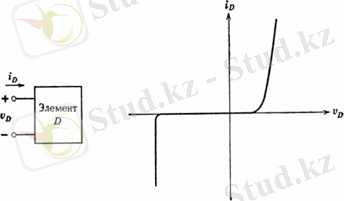 Две проводящие, первоначально не заряженные пластины