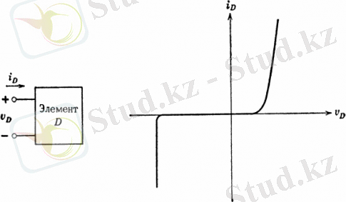 Вольт-амперная характеристика резистивного элемента