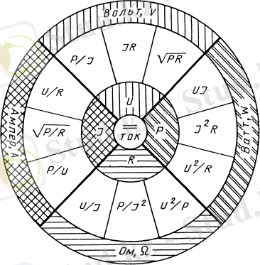 Взаимосвязь основных электрических величин