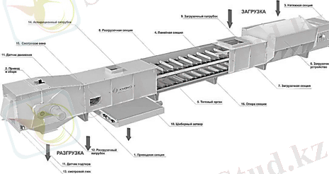 Цепной конвейер