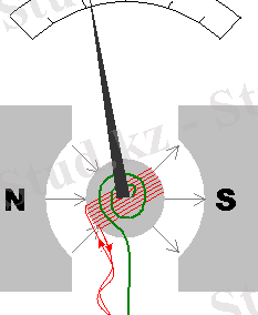 C:\Users\Админ\Desktop\Новая папка\Galvanometer_diagram.png