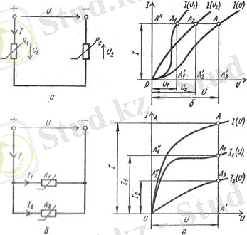 Схемы и характеристики нелинейных электрических цепей