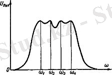 Кривая напряжения на выходе полосового фильтра