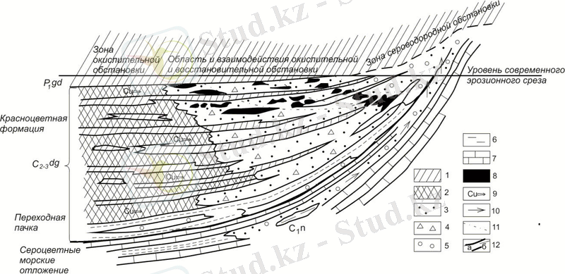 C:\Users\Lenovo\Desktop\Практика\Месторождение Жезказган\26465.001.jpg