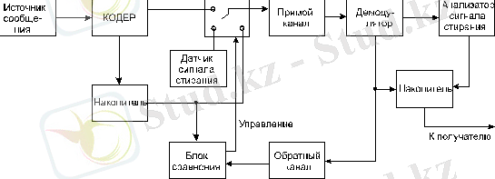 Принципы построения систем кабельного телевидения
