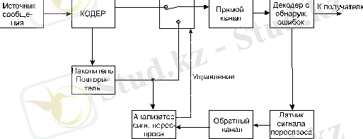 Принципы построения систем кабельного телевидения