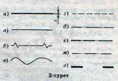 Ашық сабақ "Сызба сызықтары"