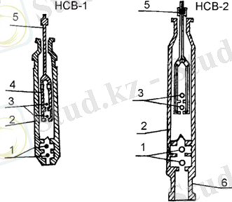 Штанговые скважинные насосы