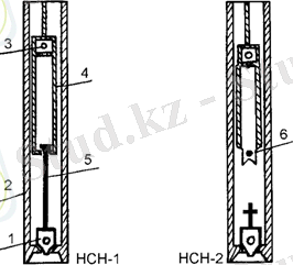 Штанговые скважинные насосы