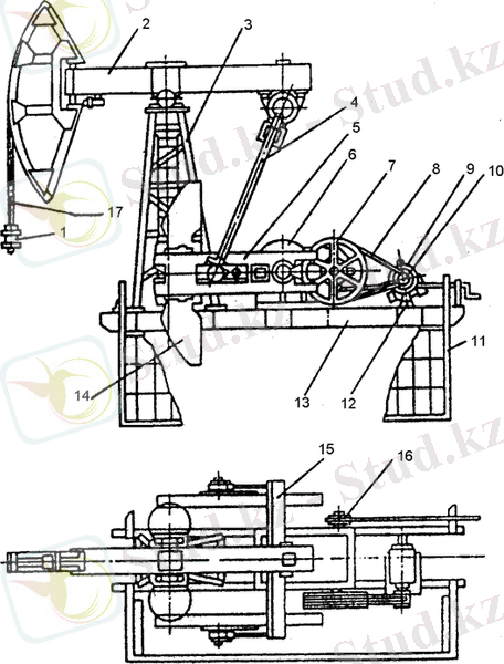 Штанговые скважинные насосы