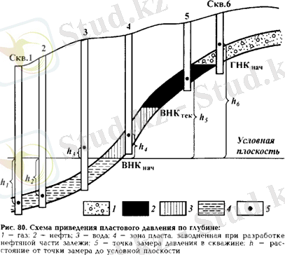 Описание: Картинки по запросу "объем перекачиваемой воды, чтобы избежать пластового давления"