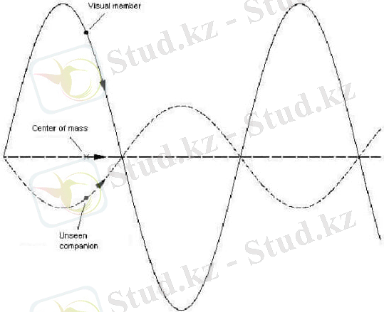 C:\Users\Гулдана\Desktop\Диплом Арыс\a7f83fcc-8995-436f-9026-a664f7e0cb05.jpg