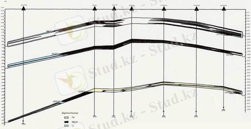 геологиялык кима