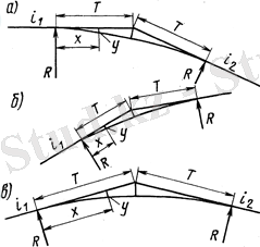 Сопряжение элементов продольного профиля