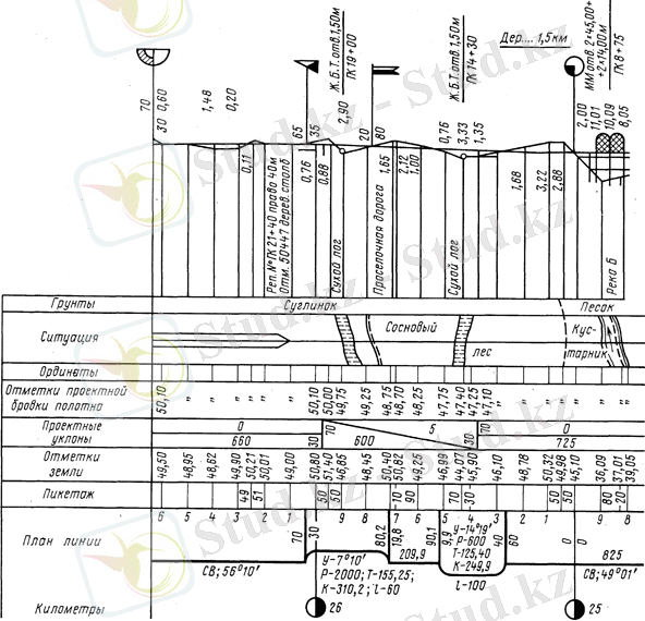 Образец нормального продольного профиля