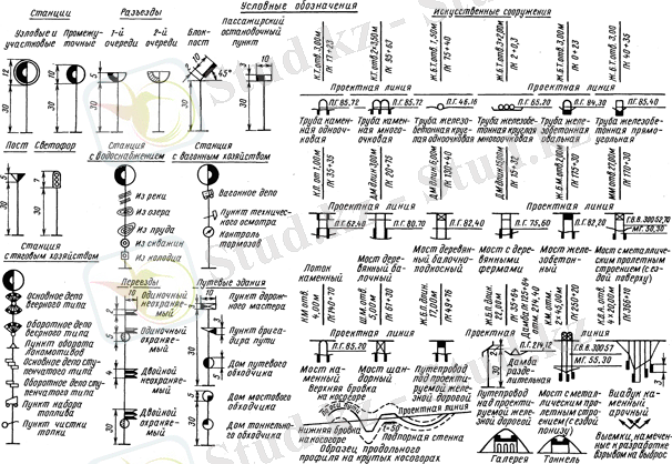 Условные обозначения на продольном профиле