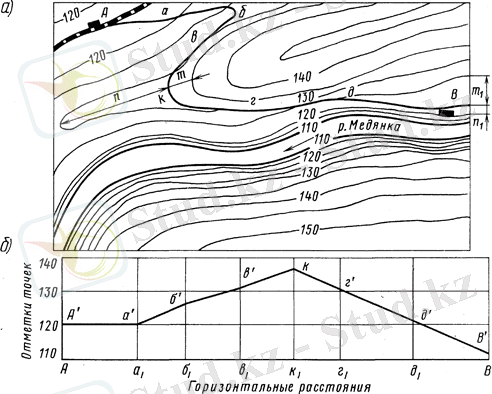 Профиль местности в заданном направлении АВ