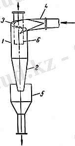 Расчет фильтрующих центрифуг непрерывного дей ствия - Лекция 21. Фильтрование. Общие сведения