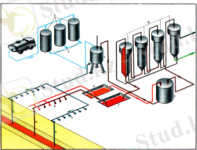 Схема подземного выщелачивания