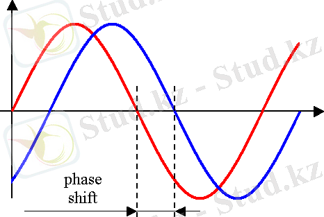 Phase shift.png