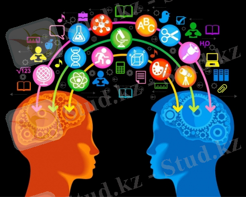 Что такое интеллект и как его развивать | salesacademy.com.ua