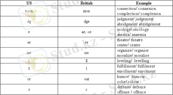 Различия между британским и американским английским | Статья в ... 