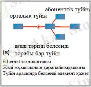 http://libr.aues.kz/facultet/frts/kaf_aes/8/umm/aes_10.files/image017.jpg