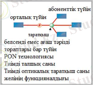 http://libr.aues.kz/facultet/frts/kaf_aes/8/umm/aes_10.files/image018.jpg