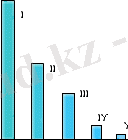 Описание: http://www.edu.yar.ru/russian/pedbank/sor_uch/chem/kukova/images/ris3.gif