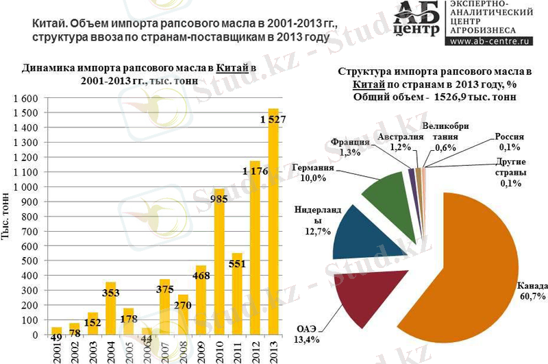 рапс масло.jpg