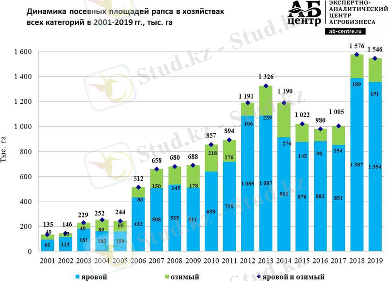 рапс статис.jpg