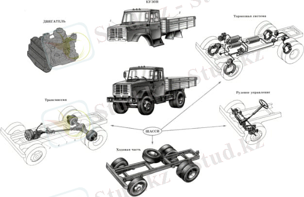Шасси дегеніміз не, ол қалай жұмыс істейді және ол не үшін
