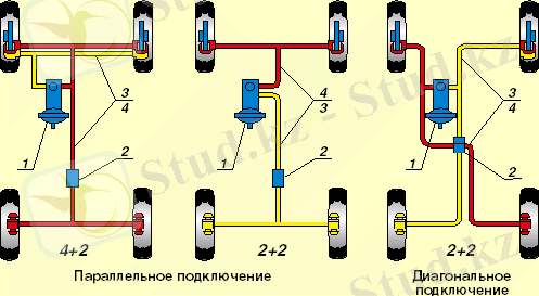 Картинки по запросу главный тормозной цилиндр автомобиля