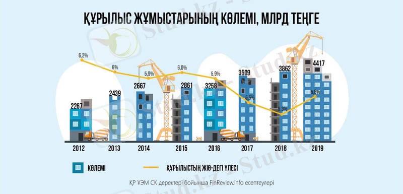 http://finreview.info/wp-content/uploads/2020/02/constuction_kaz.jpg