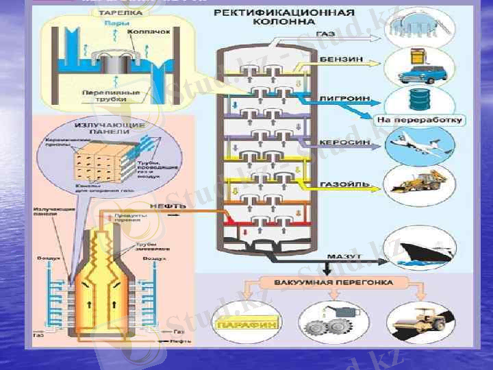 Мұнайды өңдеу әдістері Мұнайдың құрамы Мұнайды