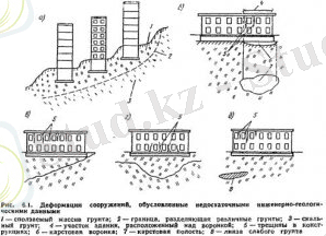 Деформация зданий и сооружений