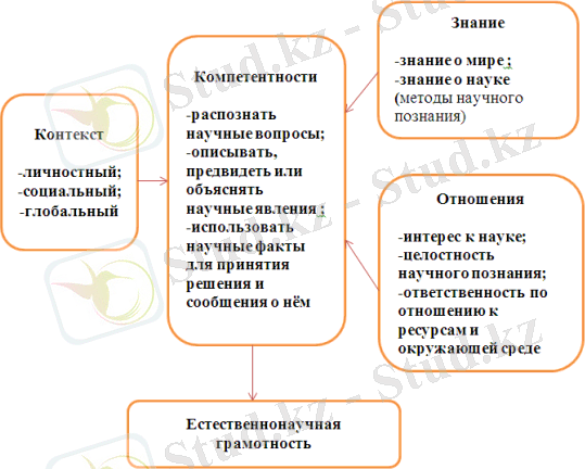 Вырезка экрана