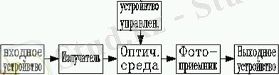 https://www.bestreferat.ru/images/paper/24/30/9553024.png