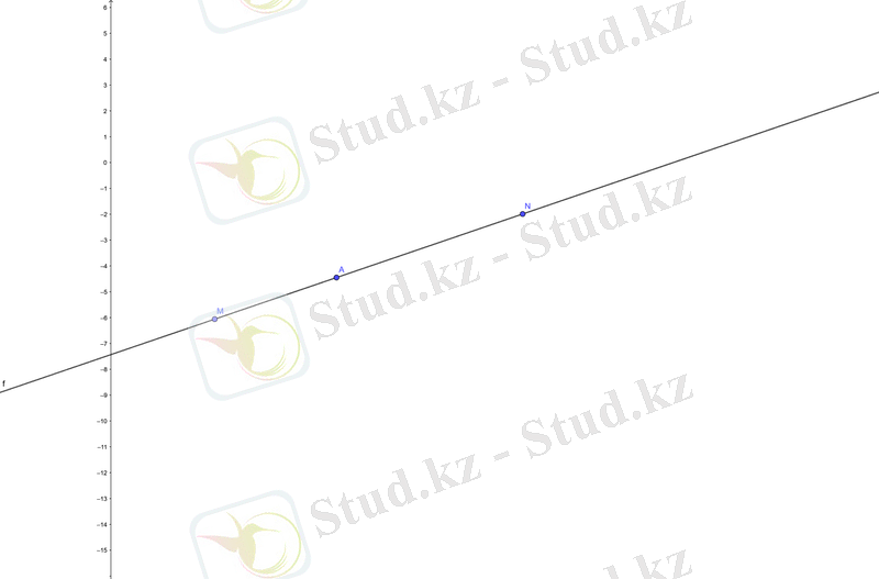 C:\Users\NAlimbekova\Downloads\geogebra-export (2).png