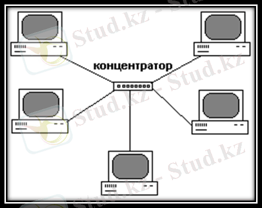 Описание: Star_topology.PNG