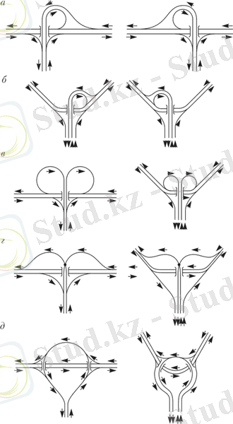 Схемы примыканий (слева) и разветвлений (справа)
