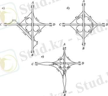 Пересечения и примыкания на автомобильных дорогах и городских улицах в разных уровнях, Типы транспортных развязок в разных уровнях - Транспортная инфраструктура
