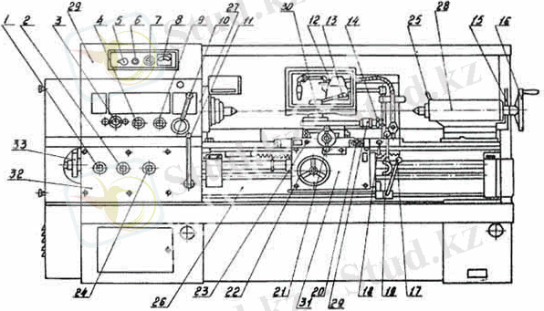 16Ð20 Ð Ð°ÑÐ¿Ð¾Ð»Ð¾Ð¶ÐµÐ½Ð¸Ðµ Ð¾ÑÐ³Ð°Ð½Ð¾Ð² ÑÐ¿ÑÐ°Ð²Ð»ÐµÐ½Ð¸Ñ ÑÐ¾ÐºÐ°ÑÐ½Ð¾-Ð²Ð¸Ð½ÑÐ¾ÑÐµÐ·Ð½ÑÐ¼ ÑÑÐ°Ð½ÐºÐ¾Ð¼